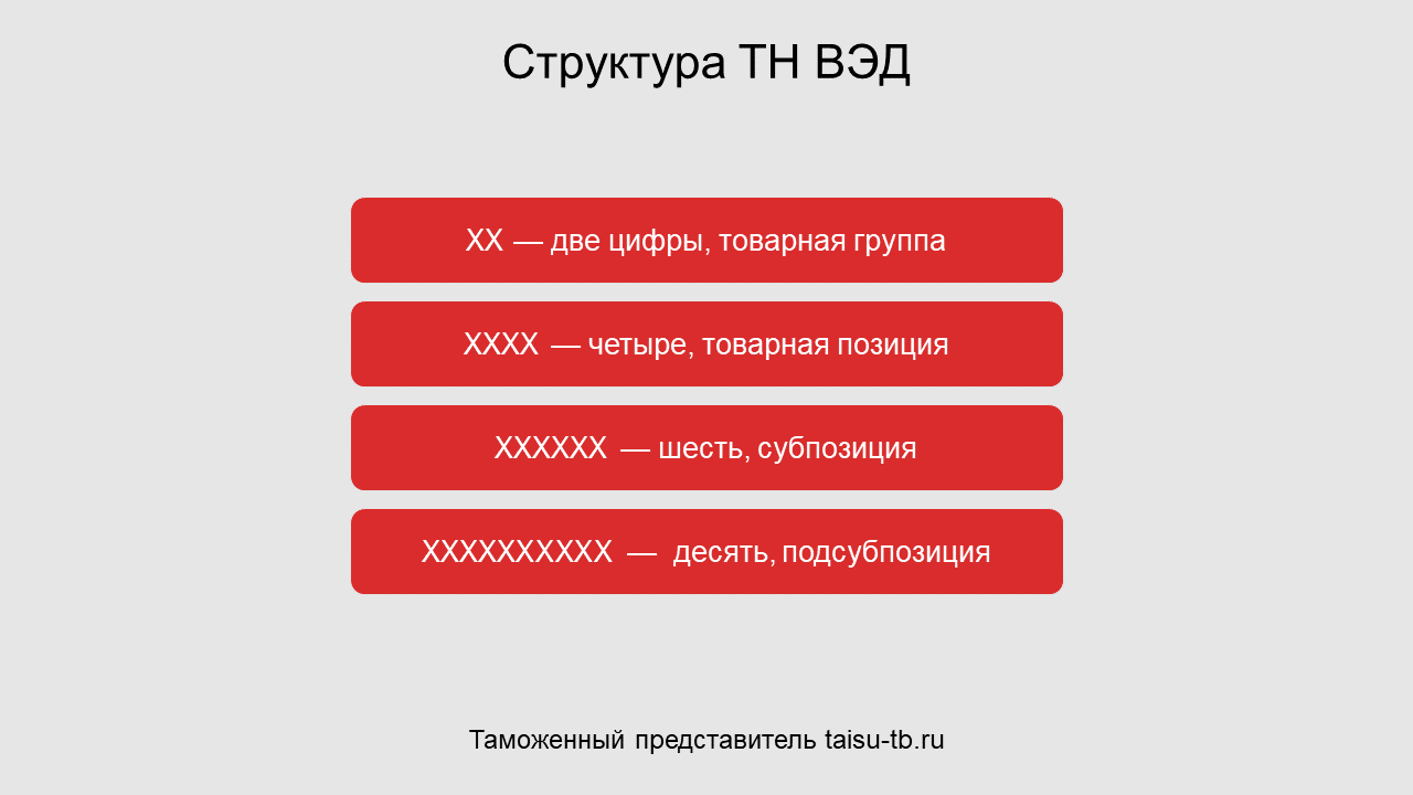 Коды тн вэд запеканка