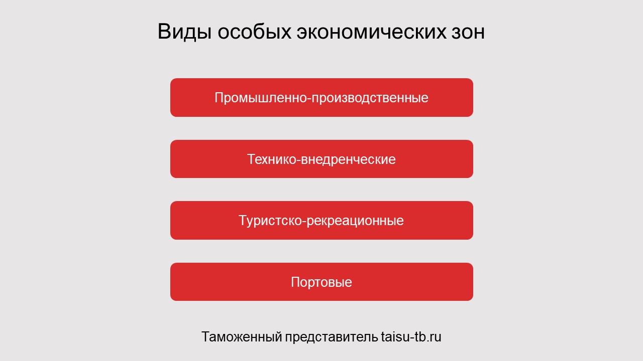 Свободная экономическая зона белгород. Таможня ОЭЗ. Особые экономические зоны особенности. Виды ОЭЗ. Свободная экономическая зоны где применяется таможенная льгота.