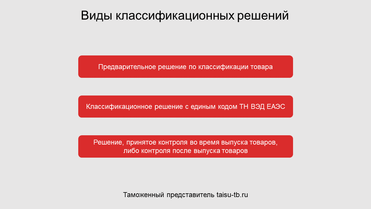 Классификация тн. Форма классификационного решения. Таможенное классификационное решение. Классификационный код FC. Код тн ВЭД.