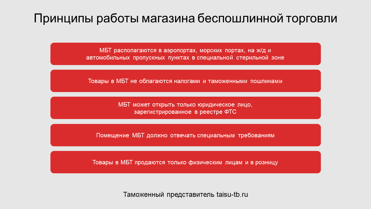 Беспошлинная торговля презентация