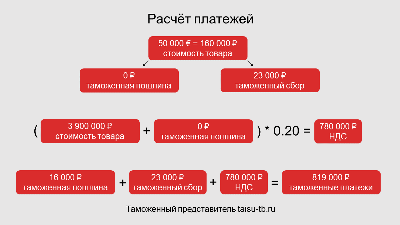 Как считается таможенная пошлина. Расчет таможенных платежей формула. Как посчитать таможенную стоимость. Рассчитать таможенные платежи. Таможенные пошлины начисление.