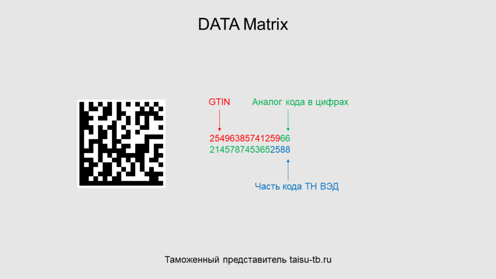 DATA Matrix
