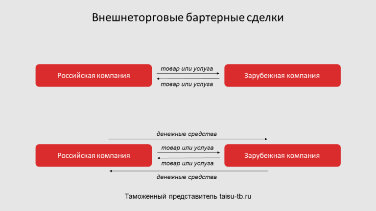 Сталкер бартерная система нпс что это