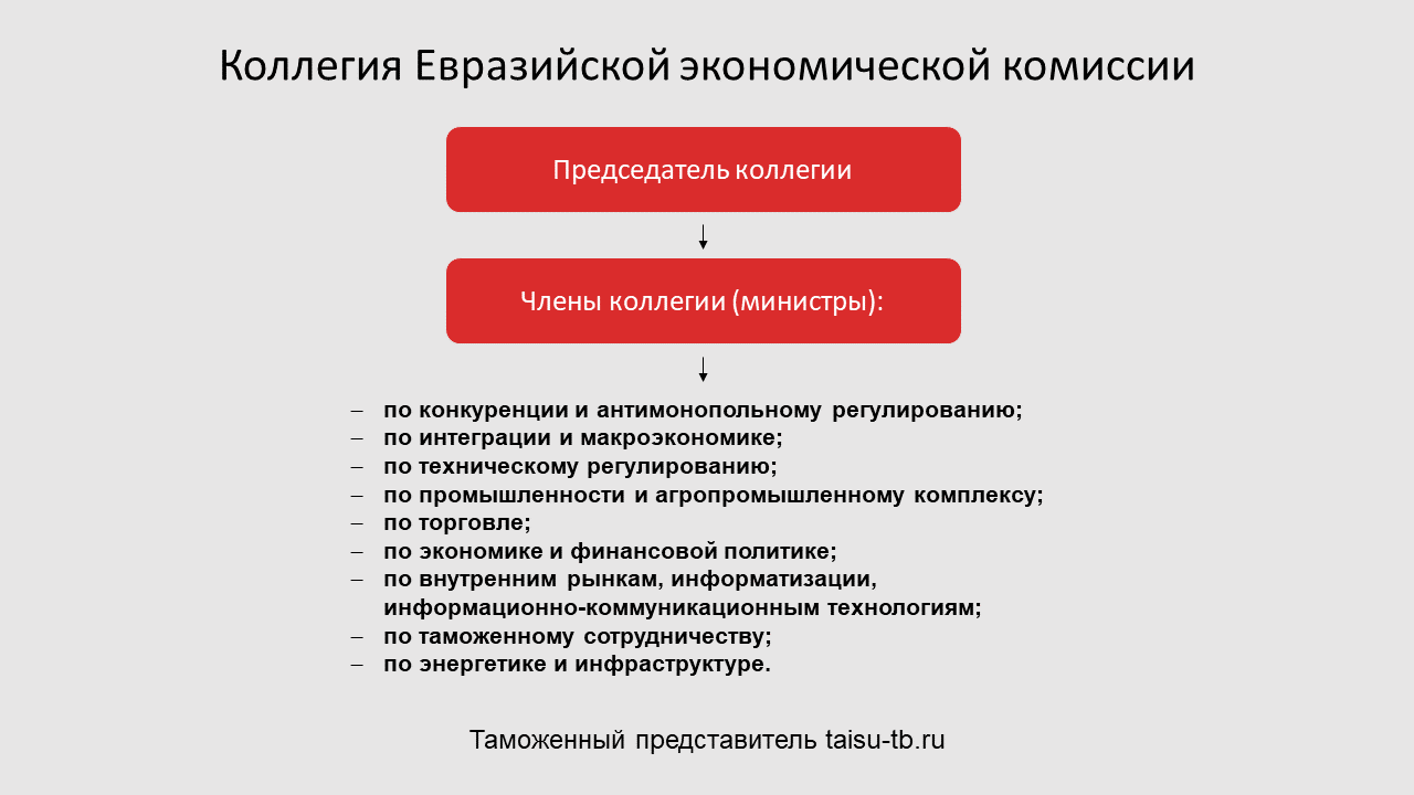 Коллегия комиссии. Структура Евразийской экономической комиссии. Состав ЕЭК. Евразийская экономическая комиссия состоит. Составить схему «структура Евразийской экономической комиссии»..